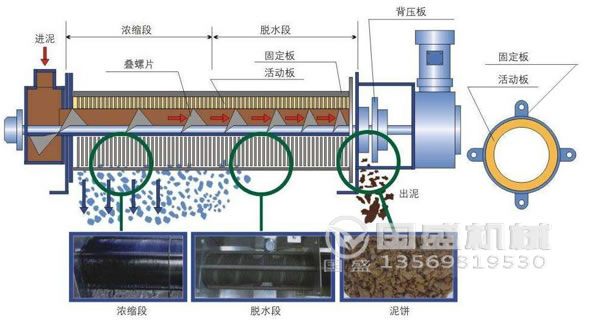 叠螺机原理 叠螺机原理