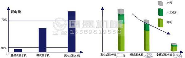叠螺机脱水效果 叠螺机脱水效果