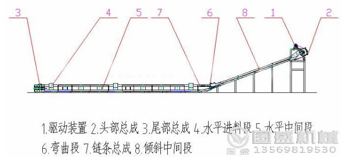 MC型水平刮板输送机外形结构示意图 MC型水平刮板输送机外形结构示意图