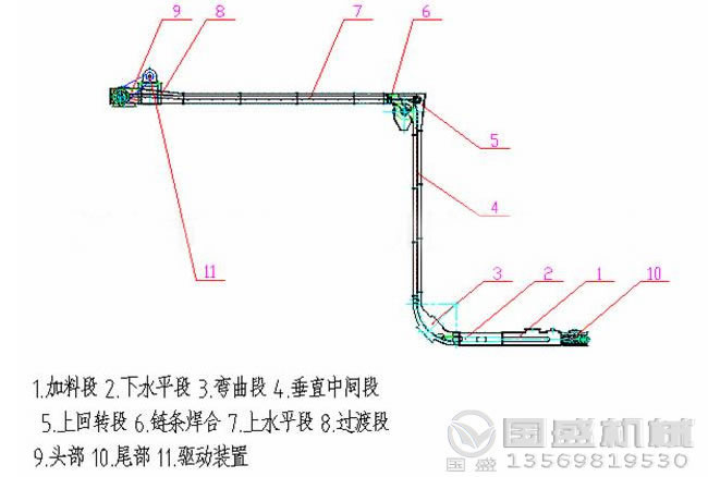 MZ型水平刮板输送机外形结构示意图 MZ型水平刮板输送机外形结构示意图