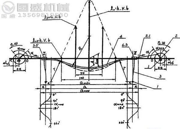 弛张筛工作原理 弛张筛工作原理