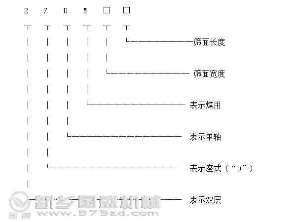单轴振动筛型号标识 单轴振动筛型号标识图