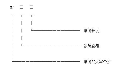 滚筒筛型号标识 滚筒筛型号标识图