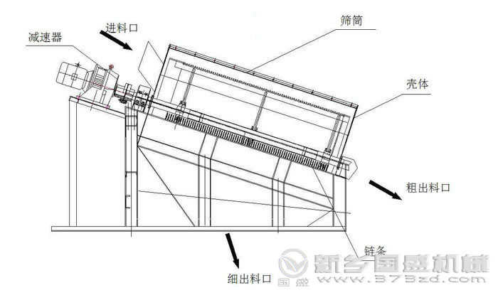 滚筒筛结构 滚筒筛结构